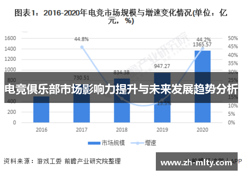 电竞俱乐部市场影响力提升与未来发展趋势分析