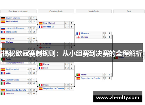 揭秘欧冠赛制规则：从小组赛到决赛的全程解析