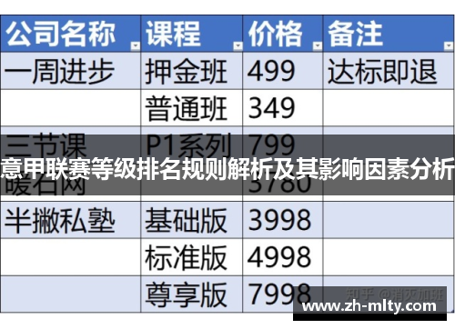 意甲联赛等级排名规则解析及其影响因素分析